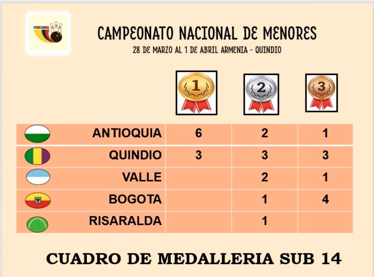 Medalleria Sub 14